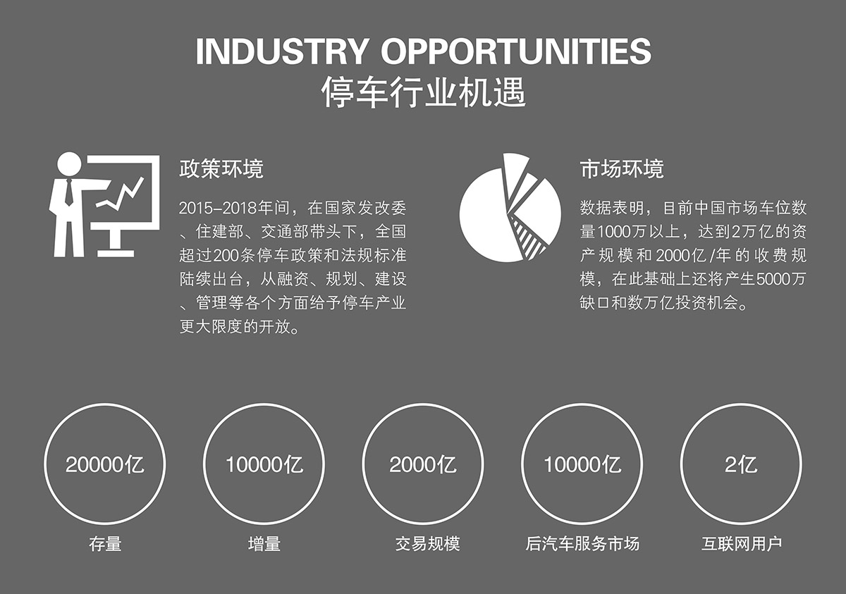 機械式車庫停車行業機遇政策市場環境.jpg