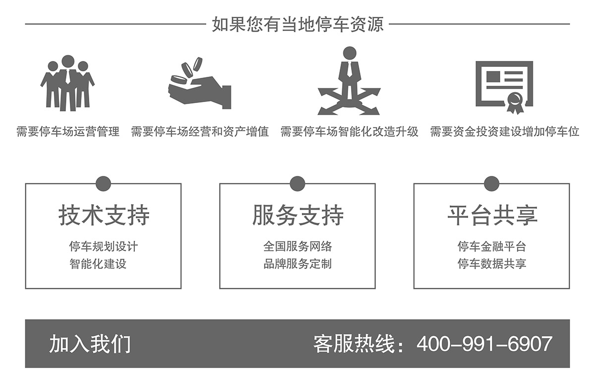 機械式車庫如果你有當地停車資源加入我們.jpg