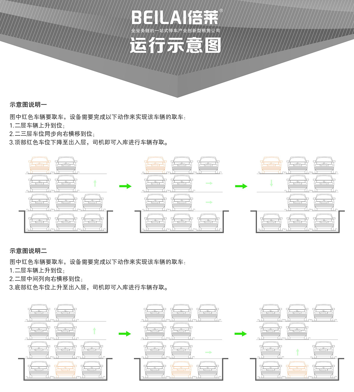 機械式車庫負一正三地坑PSH4D1四層升降橫移立體停車運行示意圖.jpg