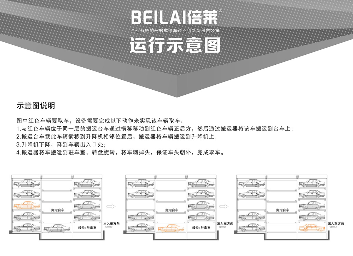 機械式車庫平面移動立體停車示意圖說明.jpg