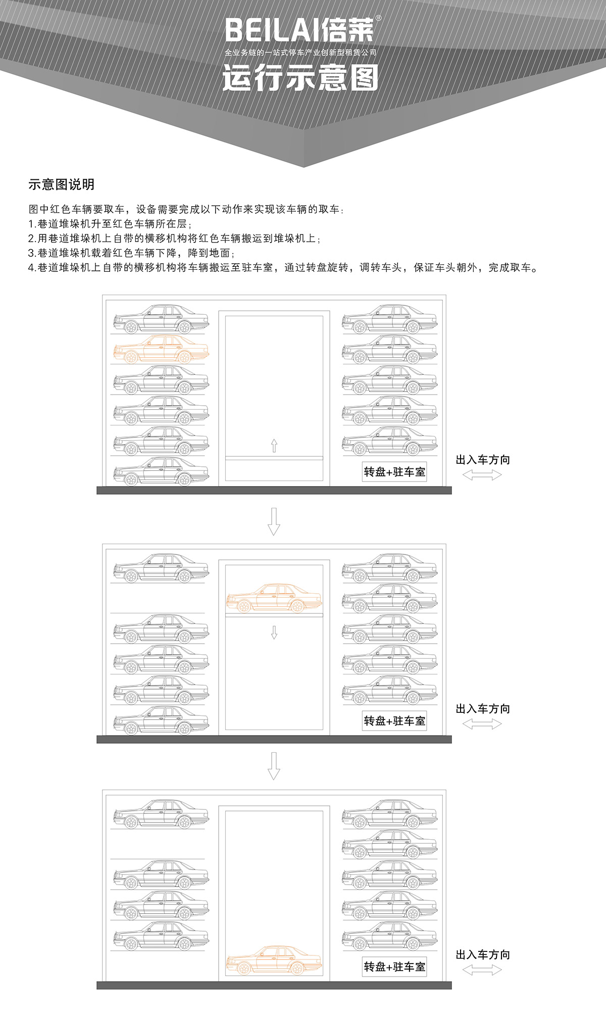 機械式車庫巷道堆垛立體停車運行示意圖.jpg