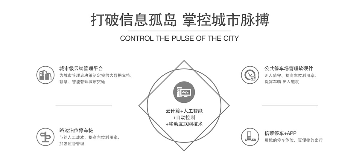 機械式車庫立體停車打破信息孤島掌控城市脈搏.jpg